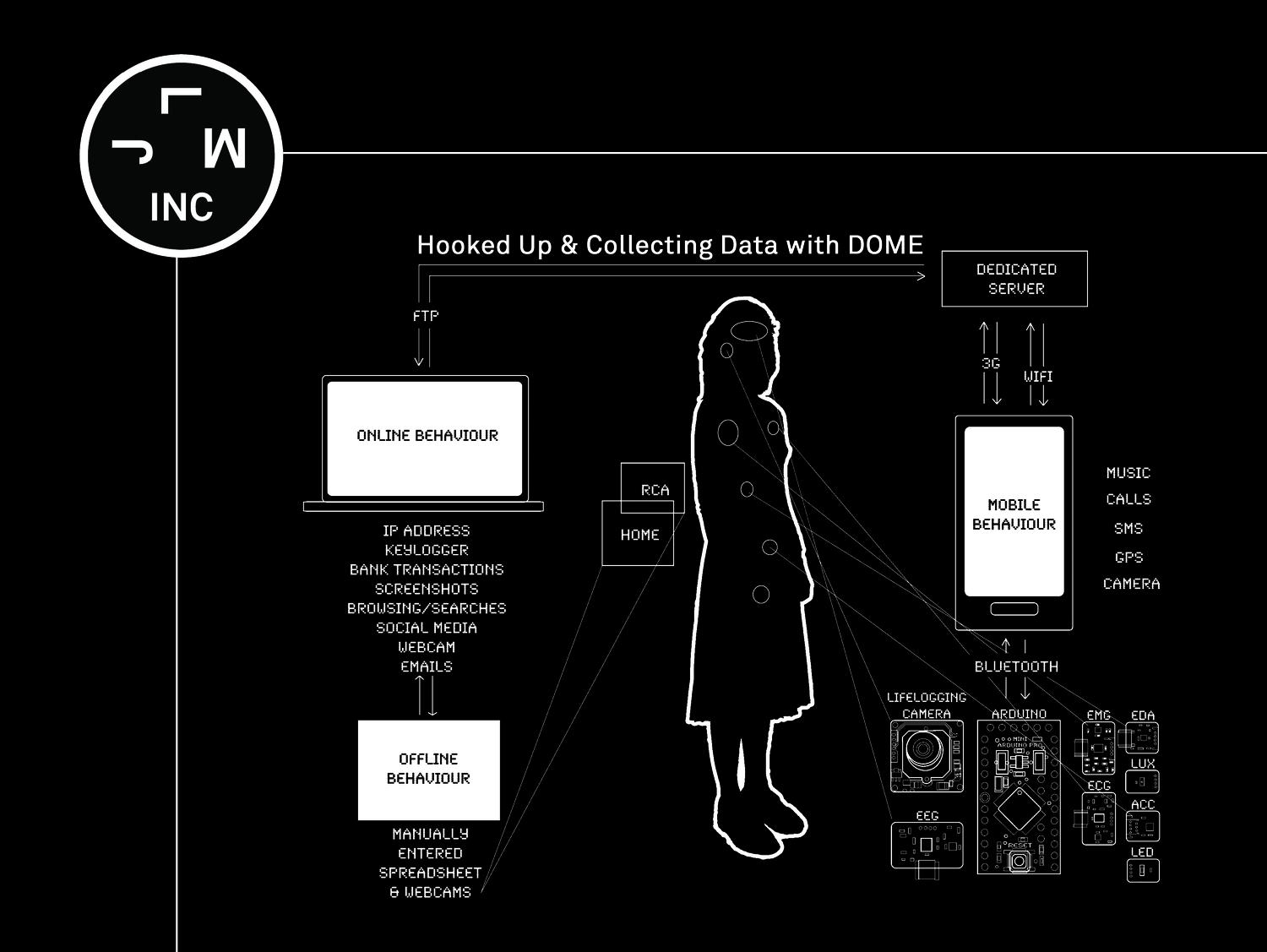Datification Media appearance: Datification and digital corporeality: Are data a new ...
