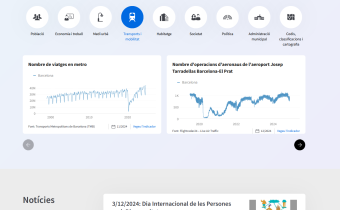 First open data meeting of Barcelona