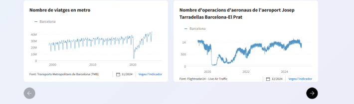 Primer encuentro abierto de datos de Barcelona