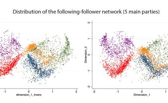 Nova publicació a la revista Acta Política: Les xarxes socials i els partits polítics, un mirall distorsionat?