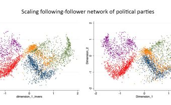 Nueva publicación en la revista Acta Política: Redes sociales y partidos políticos, ¿un espejo distorsionado?