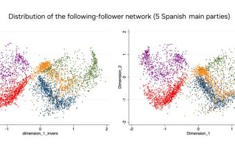 Nova publicació a la revista Acta Política: Les xarxes socials i els partits polítics, un mirall distorsionat?