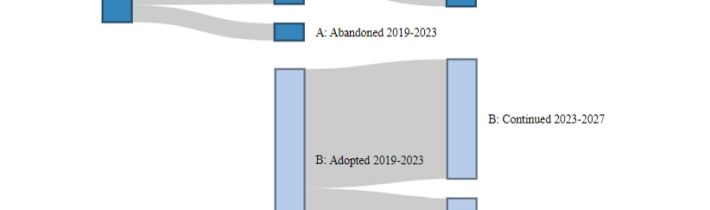 Why does participatory budgeting survive (or die) in Catalonia?